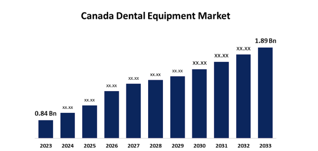 LASER Dentistry and Minimally Invasive Procedures